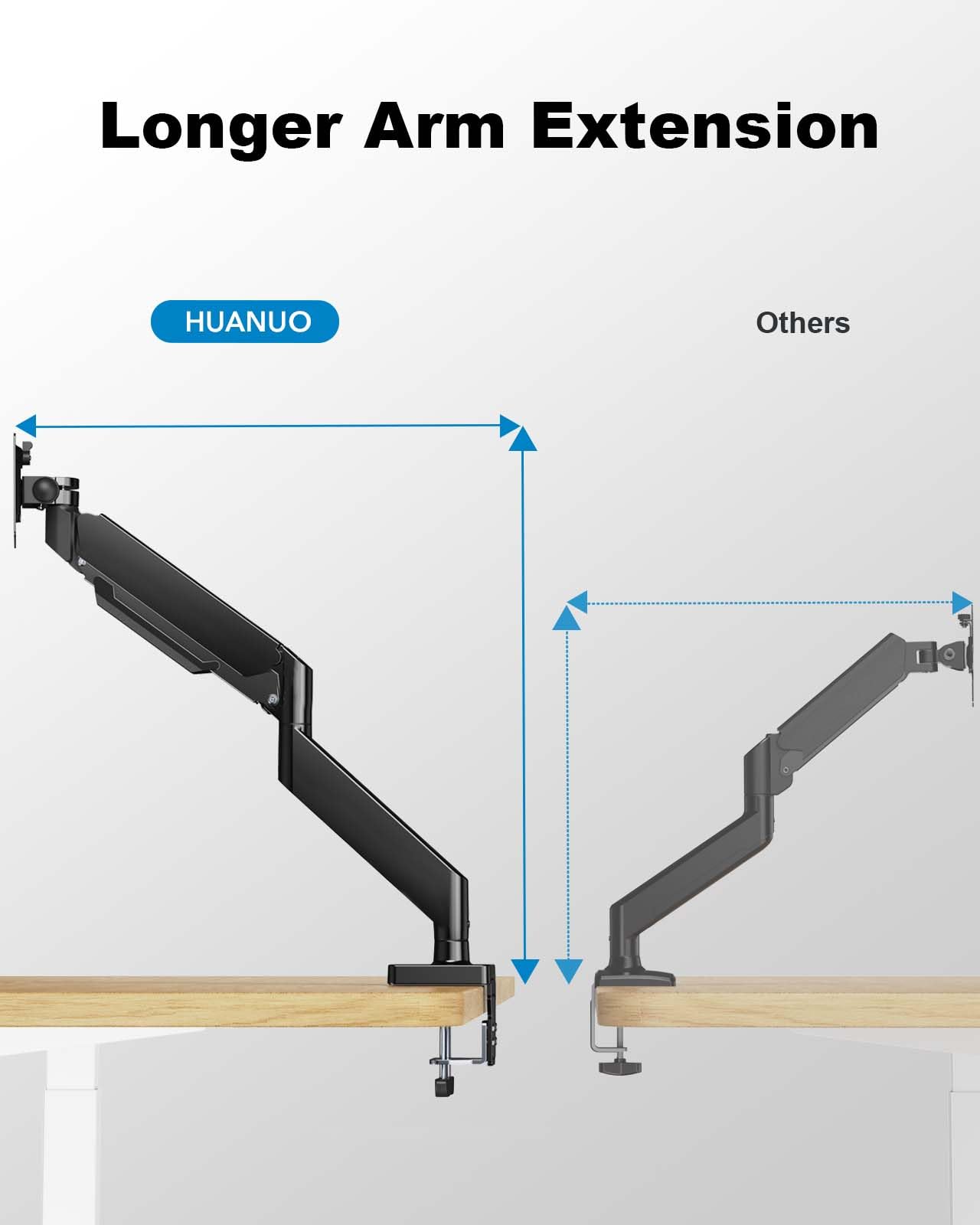 HUANUO monitor mount demonstrating longer arm extension compared to competitors.