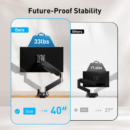 Dual monitor mount side-by-side comparison showcasing 33 lbs stability versus 17.6 lbs.