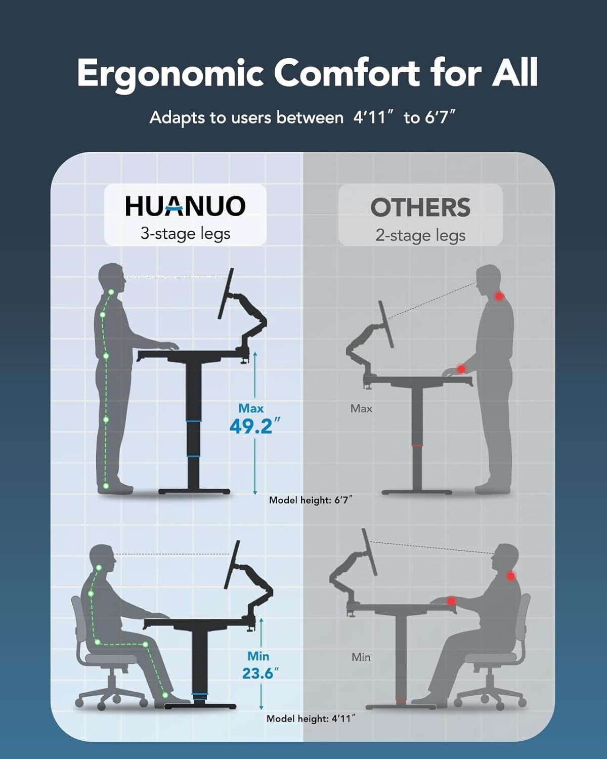 HUANUO Classic Adjustable Standing Desk