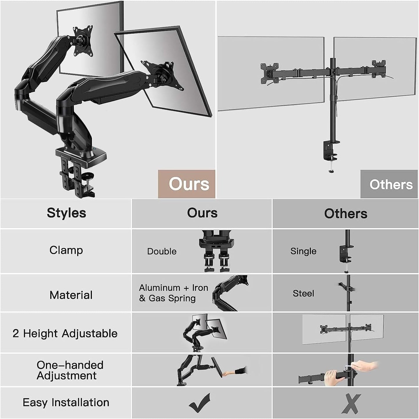 HUANUO dual monitor mount comparison with adjustable features and easy installation.