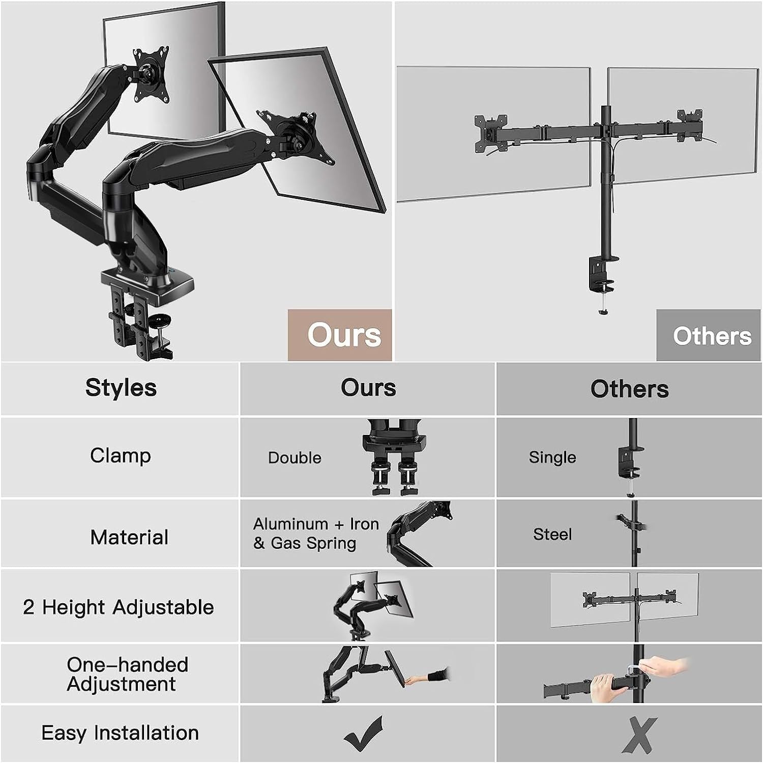 Comparison of HUANUO dual monitor mount features with adjustable arms and easy installation.