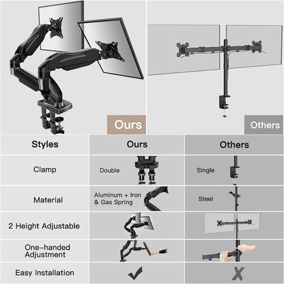 Comparison of HUANUO dual monitor mount features with adjustable arms and easy installation.
