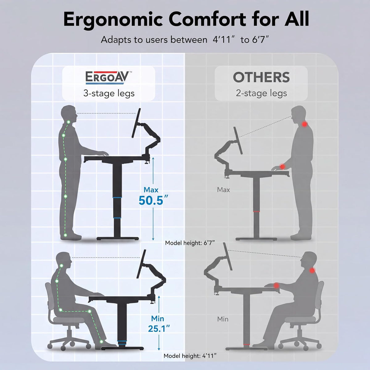 HUANUO 3-Stage Dual Motor Electric Standing Desk Frame -